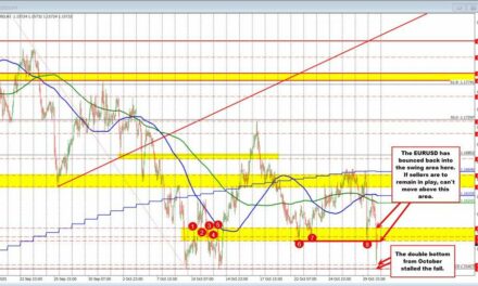 EURUSD bounces ahead of the lows for October, but correction finds willing sellers too