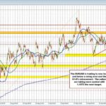 EURUSD moves to new lows and stretches toward the end of August low at 1.15732