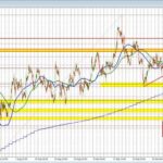 EURUSD technicals: EURUSD bounces off the low from last week. The 100 hour MA targeted.