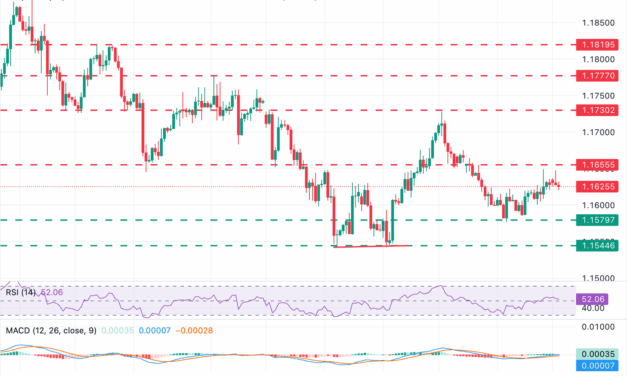 EUR/USD ticks down as hopes of a Sino-US deal buoy market sentiment