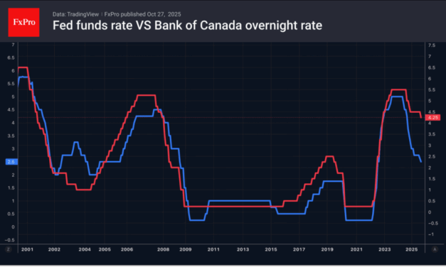 Forex – Central banks are in the spotlight this week
