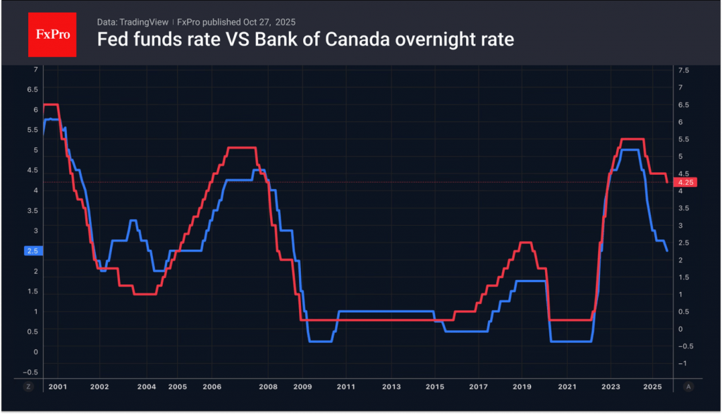 Forex – Central banks are in the spotlight this week