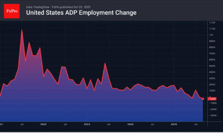 Forex – The Fed will make things clear