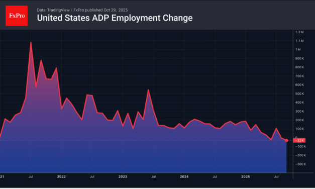 Forex – The Fed will make things clear