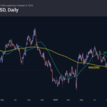 Forex – The dollar gains from its peers’ problems