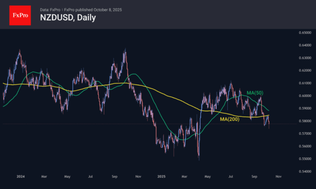 Forex – The dollar gains from its peers’ problems