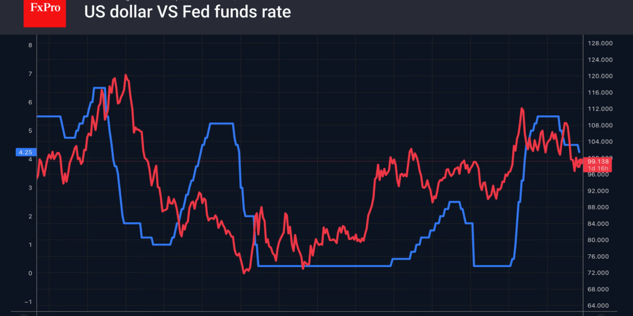 Forex – The dollar got a second boost from the Fed