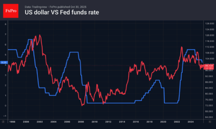 Forex – The dollar got a second boost from the Fed