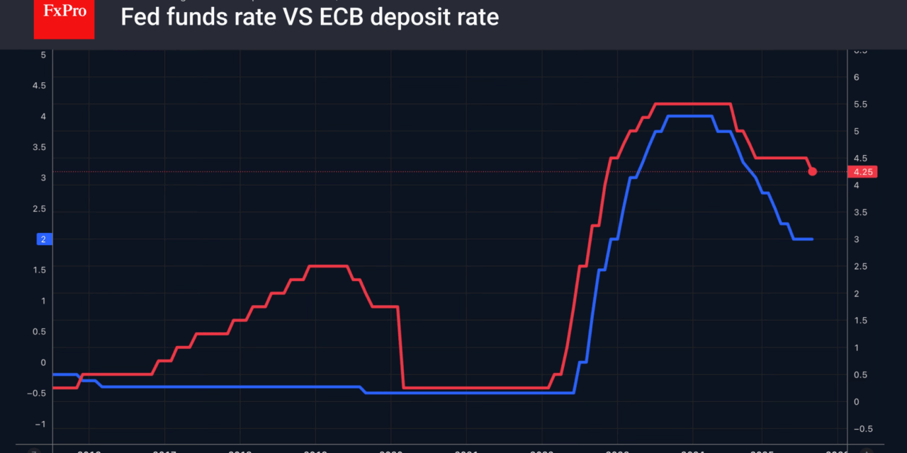 Forex – Verbal interventions do not help yen