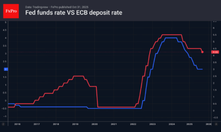 Forex – Verbal interventions do not help yen