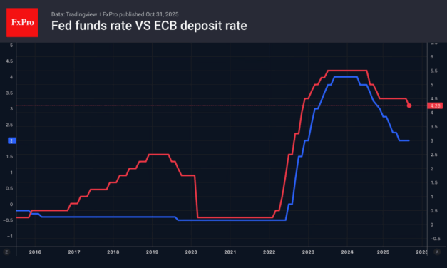 Forex – Verbal interventions do not help yen