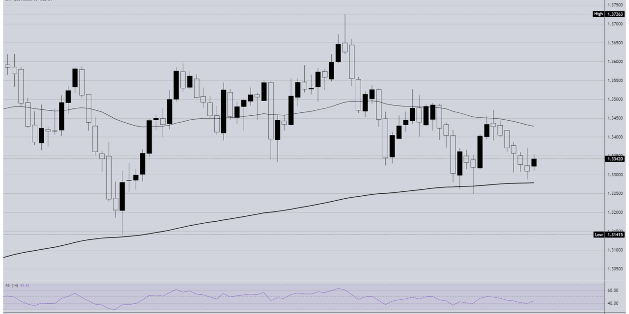 GBP/USD snaps six-day losing streak as next Fed rate call looms