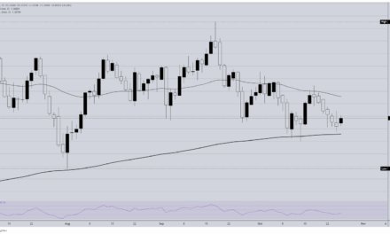 GBP/USD snaps six-day losing streak as next Fed rate call looms