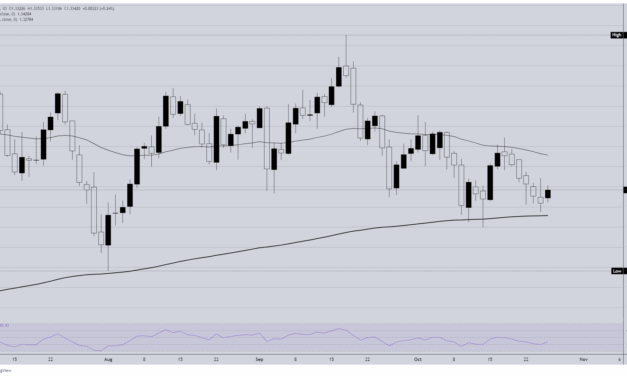 GBP/USD snaps six-day losing streak as next Fed rate call looms