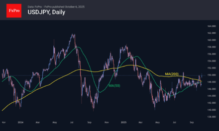 Politics remains the main driver of FX