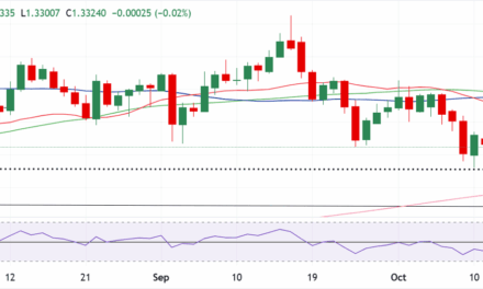 Pound Sterling sellers return; focus shifts to Fed