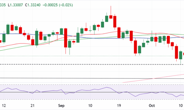 Pound Sterling sellers return; focus shifts to Fed