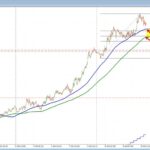 The USD is higher to start the day with the USDJPY leading the way again
