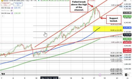 The USD is little changed as the market work through the midfield of geopolitical risks