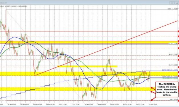 USD, yields move higher, stocks lower after Powell says another cut is far from assured