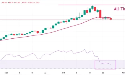 XAG/USD plummets below $48 on US-China trade deal optimism