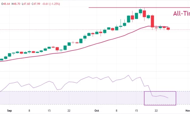 XAG/USD plummets below $48 on US-China trade deal optimism