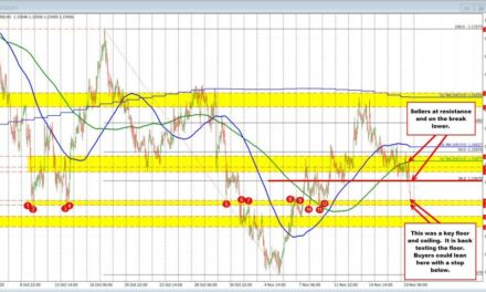 EURUSD Technicals: The EURUSD is breaking lower and tests a key floor/ceiling area