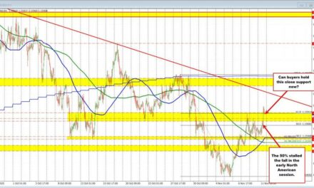 EURUSD Technicals: The EURUSD makes a break for it. Can the momentum continue?