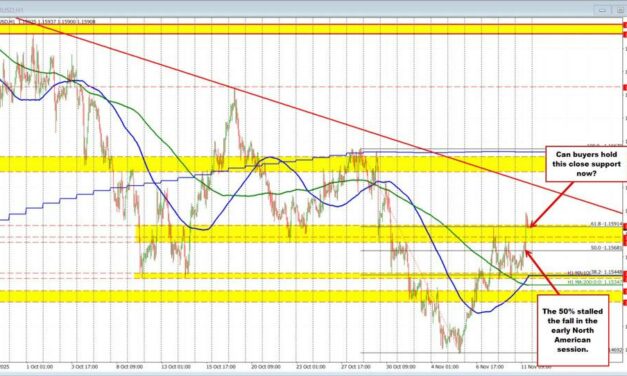 EURUSD Technicals: The EURUSD makes a break for it. Can the momentum continue?