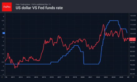 Forex – The Dollar’s new edge: from shield to sword