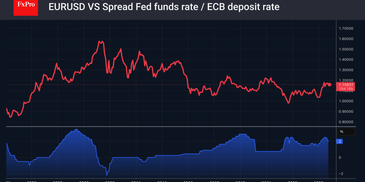 Forex – The dollar emerging from the data fog