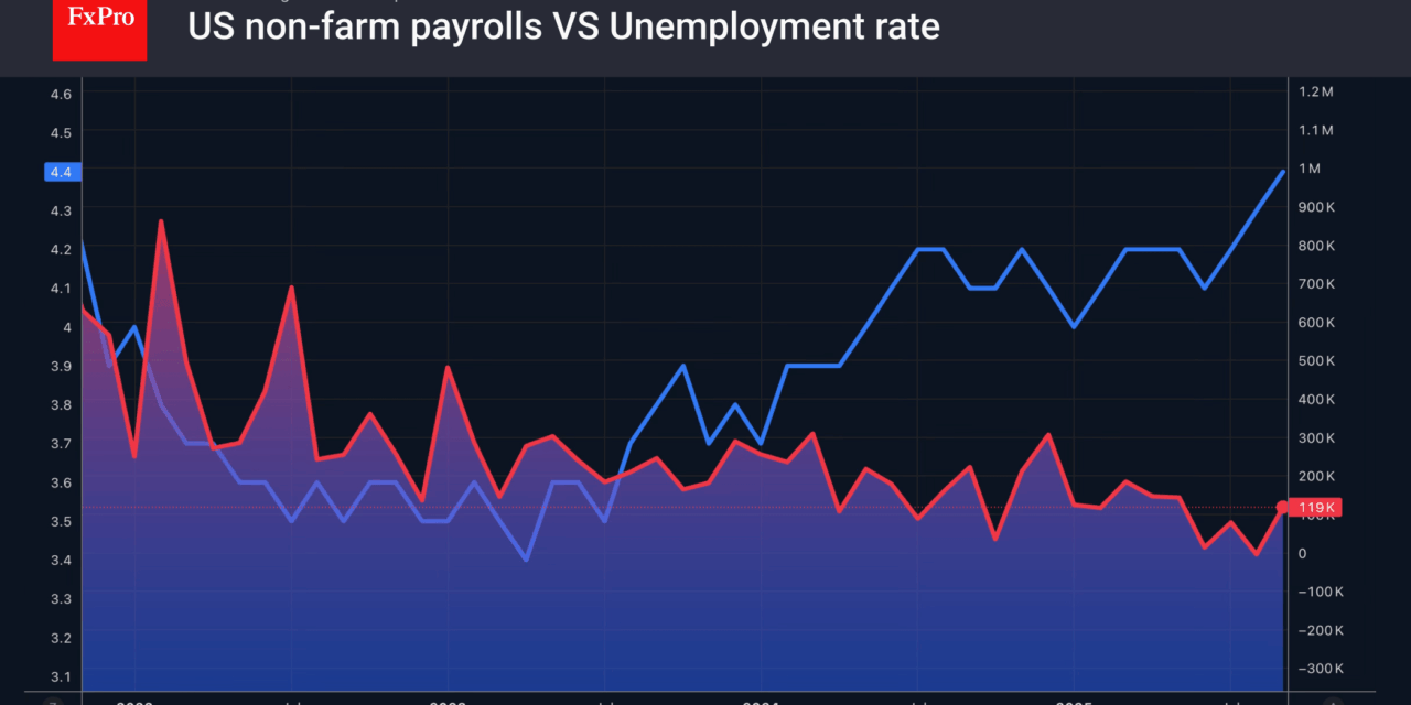 Forex – The dollar is capitalising on its competitors’ weakness