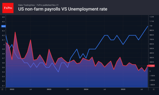 Forex – The dollar is capitalising on its competitors’ weakness