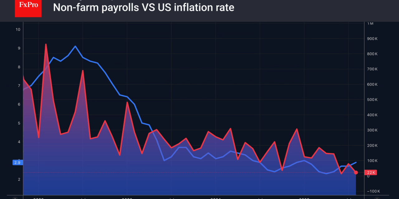 Forex – The dollar is preparing for battle
