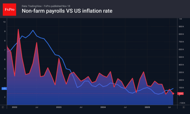 Forex – The dollar is preparing for battle