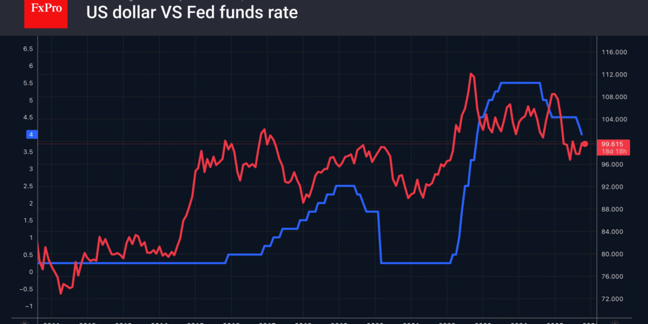 Forex – The dollar plays on bets