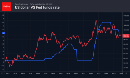 Forex – The dollar plays on bets