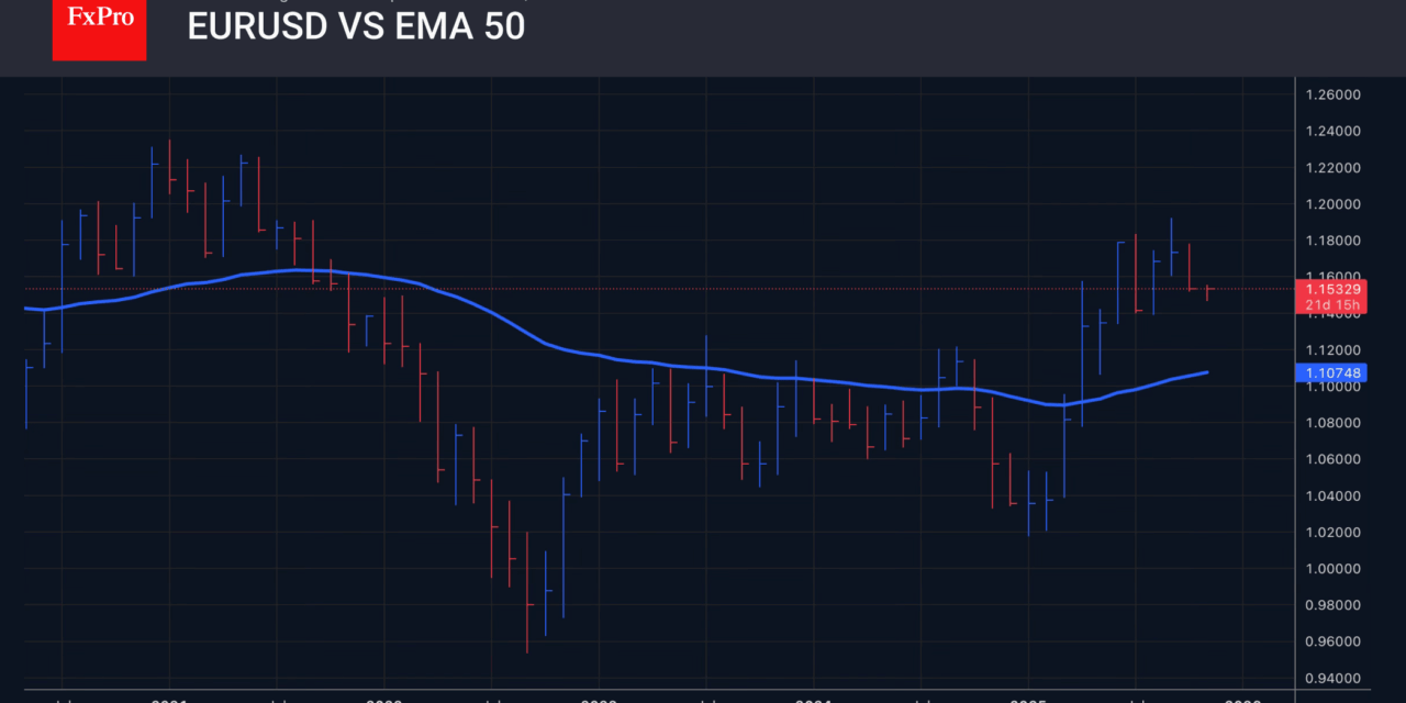 Forex – The dollar risks losing support from tariff revenues