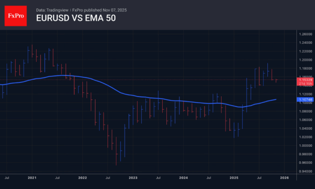 Forex – The dollar risks losing support from tariff revenues