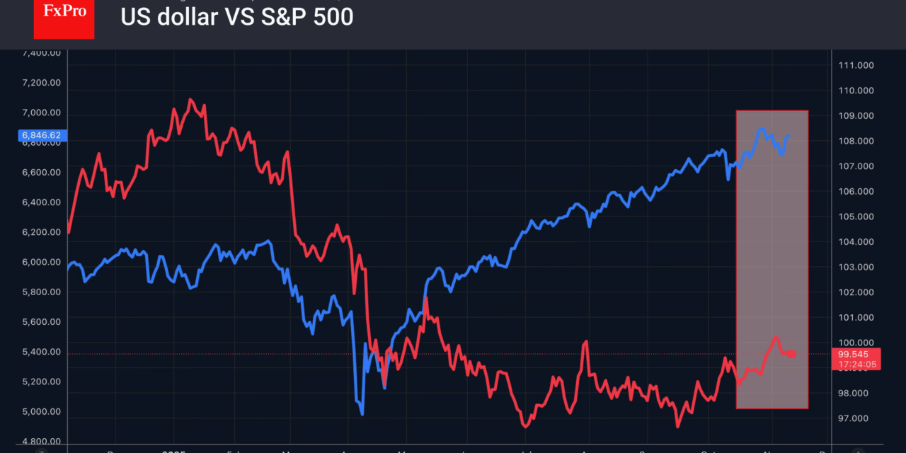 Forex – The dollar roller coaster ride