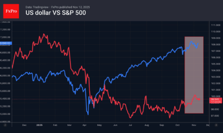 Forex – The dollar roller coaster ride