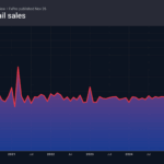 Forex – The pound is waiting for fireworks
