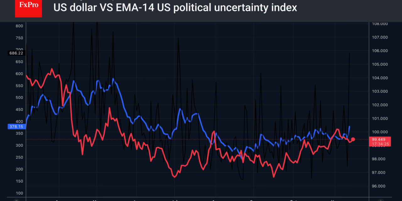 Forex – Trump retreats, dollar advances