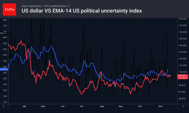 Forex – Trump retreats, dollar advances
