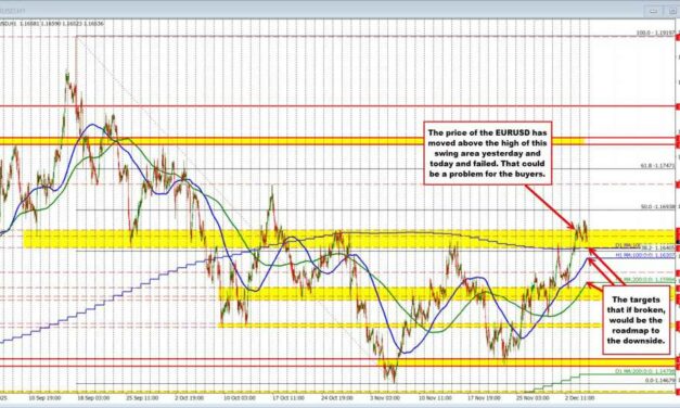 EURUSD Technicals:EURUSD has waffled up &down today and trades back to the low. What next?