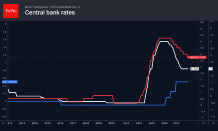 Forex – Central banks did not scare the dollar