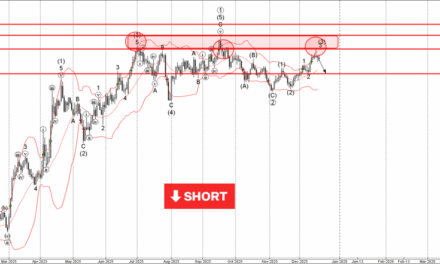 Forex – EURUSD Wave Analysis – 18 December 2025