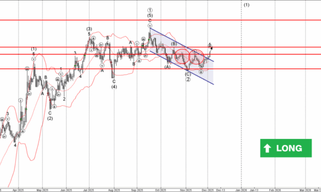Forex – EURUSD Wave Analysis – 3 December 2025