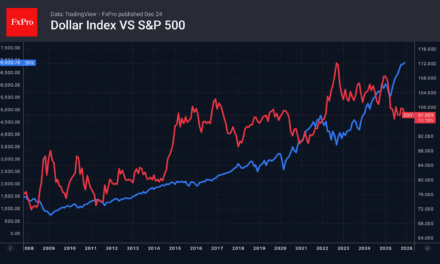 Forex – Precious metals rewarded for success