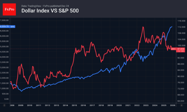Forex – Precious metals rewarded for success